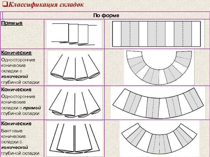 Юбка со складками выкройка: Выкройки юбок со складками от Burda – купить и скачать на Burdastyle.ru