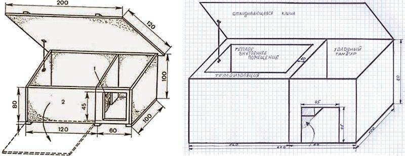 Будка для алабая своими руками чертежи и размеры: Будка для среднеазиатской овчарки своими руками (чертежи, размеры и строительство) | Гавкуша