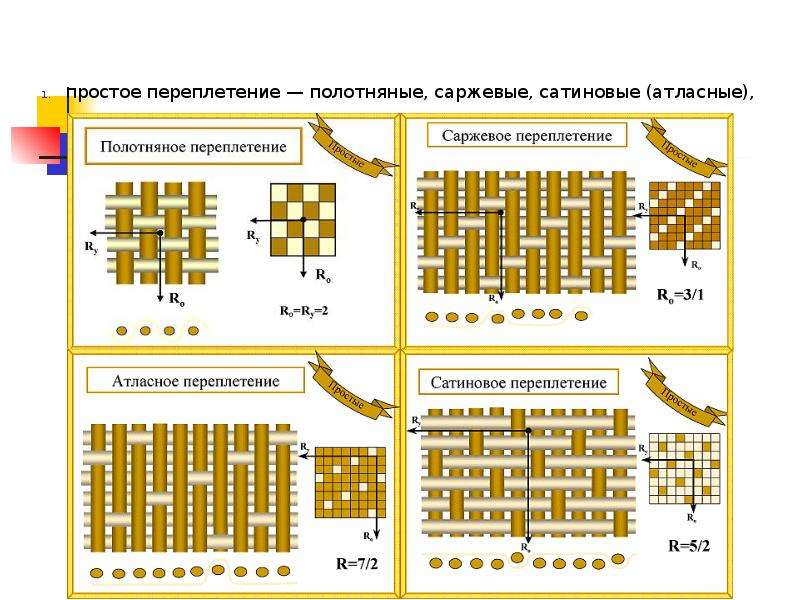 Саржевое переплетение из бумаги 5 класс как делать: Технология (5 - 6 классы): Технология 5-6 классы