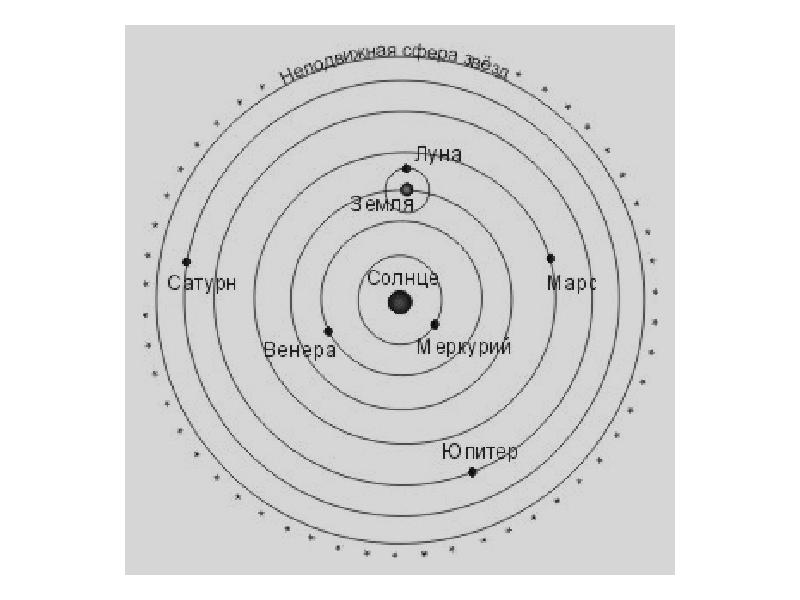 Схема солнечной системы рисунок 5 класс: Планеты Солнечной системы и их расположение по порядку