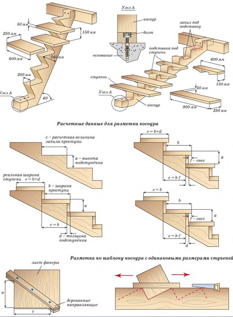 Как правильно сделать деревянную лестницу: как сделать лестницу из дерева на второй этаж для дома самостоятельно