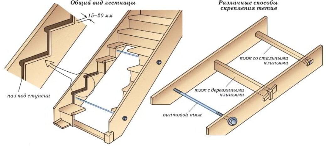 Сделать лестницу на второй этаж своими руками: Лестница на второй этаж своими руками расчёты и тонкости монтажа