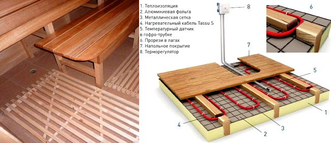 сауна своими руками
