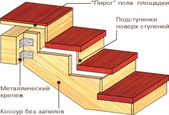Как правильно сделать деревянную лестницу: как сделать лестницу из дерева на второй этаж для дома самостоятельно