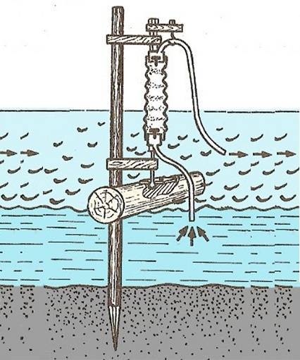 Самодельная помпа для воды своими руками: Водяной насос своими руками: как сделать самодельную помпу