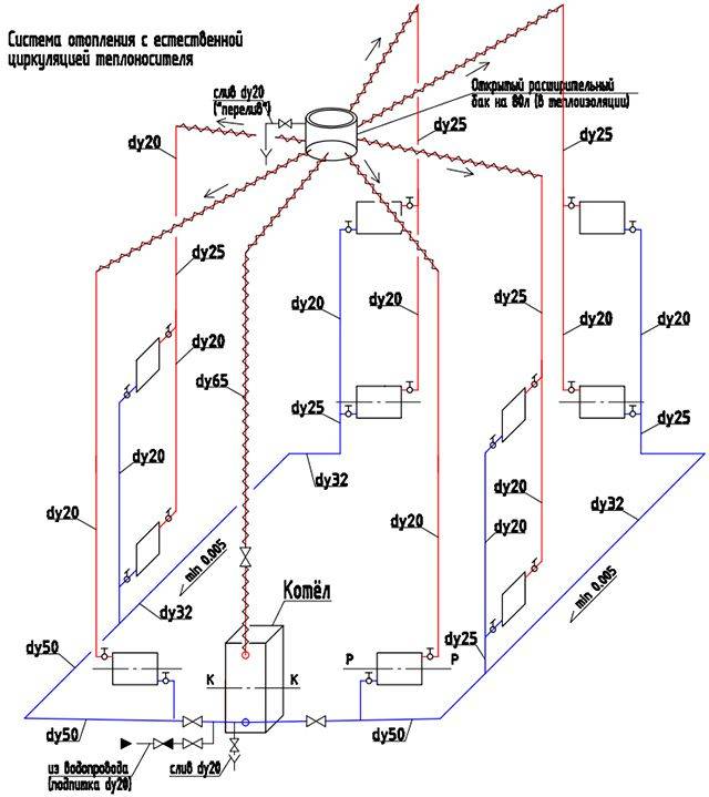Схема отопления дома: Как сделать отопление частного дома