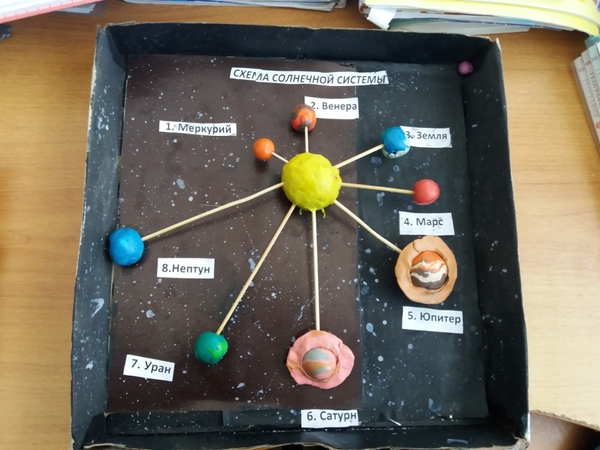 Солнечная система из пластилина фото: Макет солнечной системы своими руками для школы: мастер-класс с фото