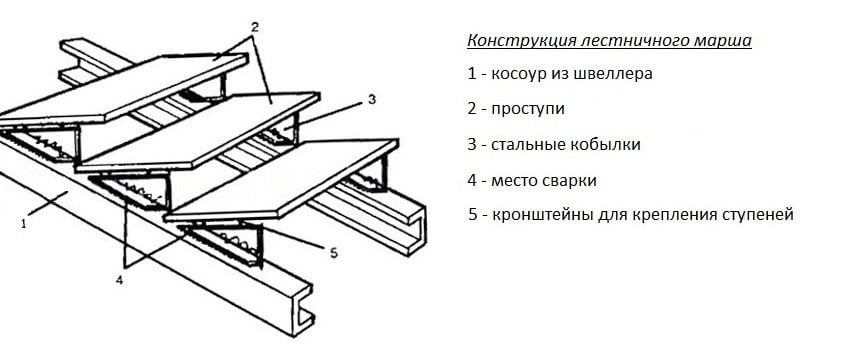 Крыльцо к дому своими руками