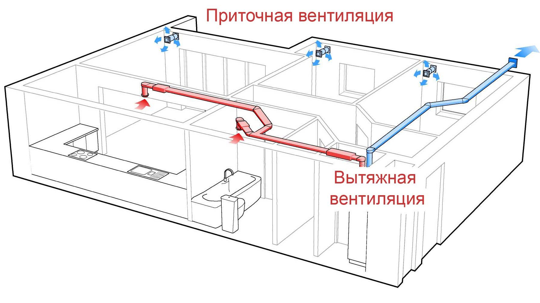 Приточно вытяжная вентиляция в частном доме своими руками: Вентиляция в частном доме своими руками: схемы, расчеты, монтаж