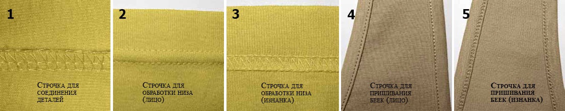 Сшить женскую шапку: Как сшить красивый головной убор своими руками - Сделай сам