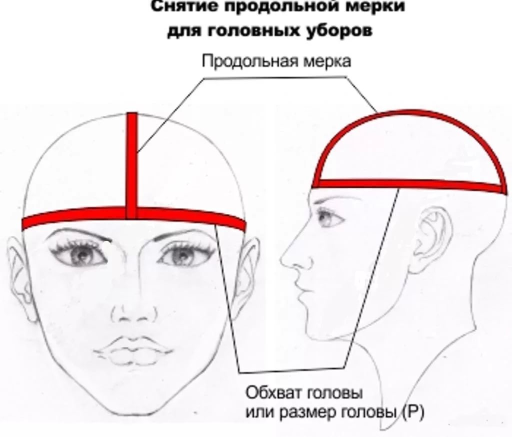 Сшить женскую шапку: Как сшить красивый головной убор своими руками - Сделай сам