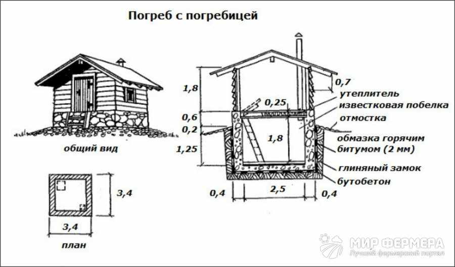 Погреба схема: Строительство погреба своими руками — этапы постройки, виды конструкций