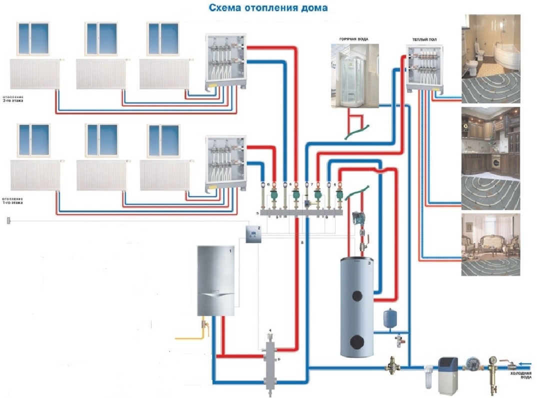 Отопительная система в частном доме своими руками: 80 фото и схем грамотной системы отопления