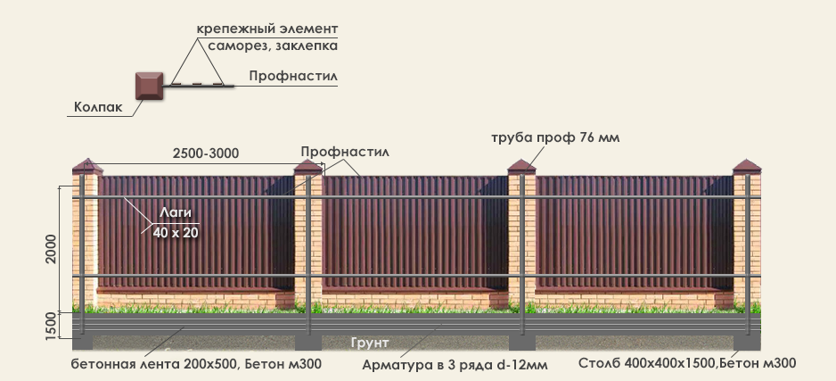 Как правильно поставить забор из профнастила: Забор из профнастила своими руками