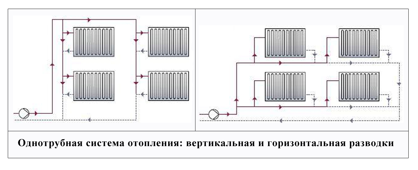 схема подключения отопления частного дома