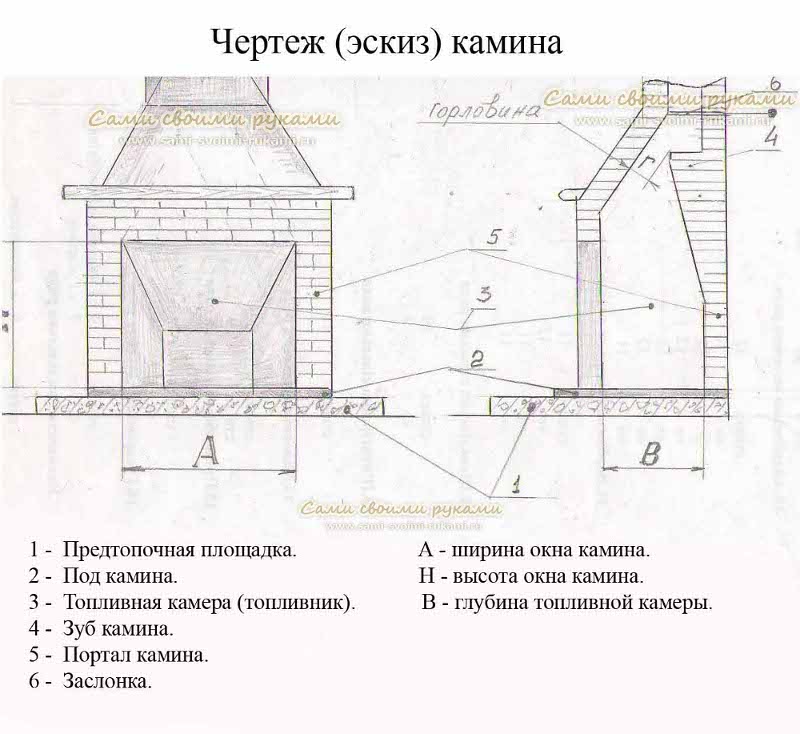 Своими руками построить камин: Как сделать камин своими руками: пошаговая инструкция и порядовка