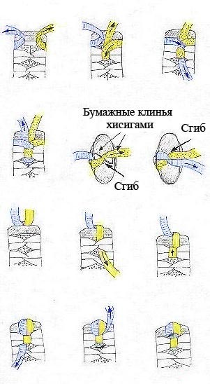 Оплетка катаны своими руками: Нож танто своими руками чертежи