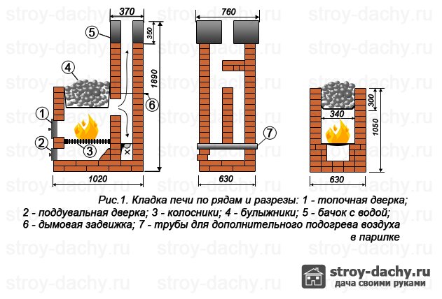 Кирпичная печка для бани с баком для воды: Делаем для бани кирпичную печь с баком для воды