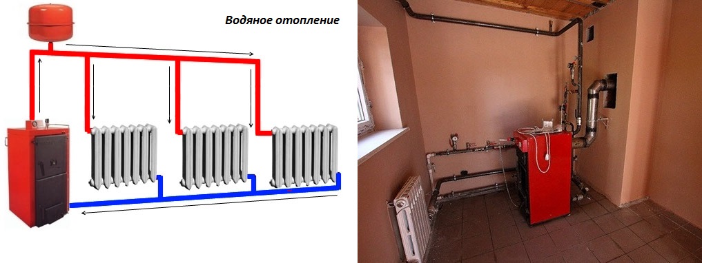 Отопление водяное в доме: Водяное отопление частного дома своими руками, схемы конструкций