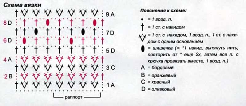 Корона из шишечек схема: СЕРДЦЕ крючком - 55 фото, схемы, 3 мастер-класса.