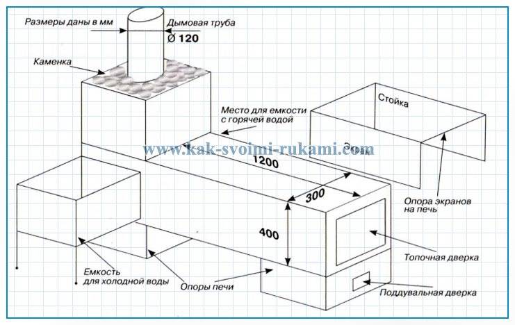 Банная печь своими руками из трубы чертежи: Печь для бани из трубы своими руками – фото, чертежи банной печи
