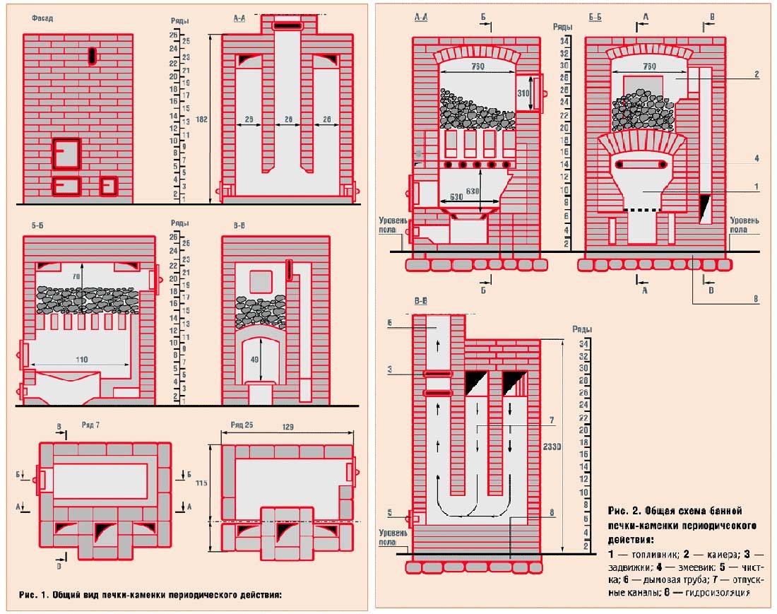 Печи для бани своими руками кирпичные: Печи для бани из кирпича проекты и их описание!