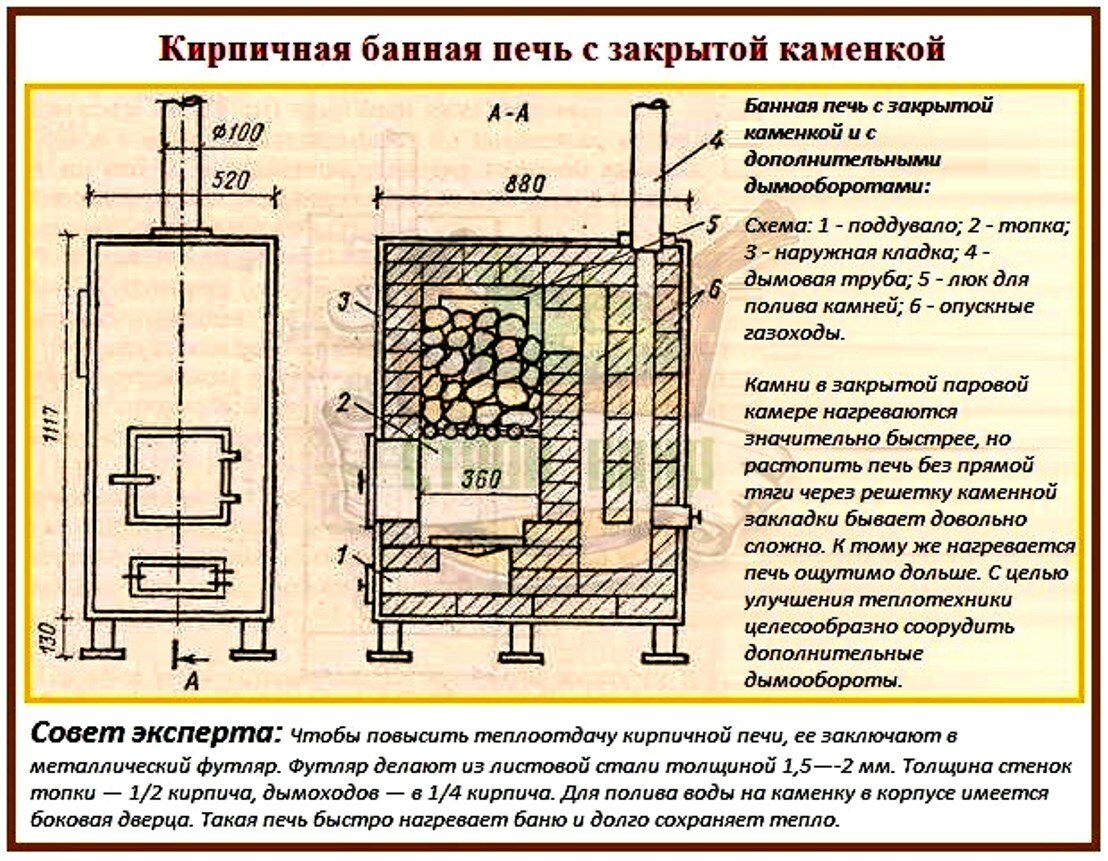 Схемы банных печей: Nothing found for Kak Sdelat Metallicheskuyu Pech Dlya Bani %23I