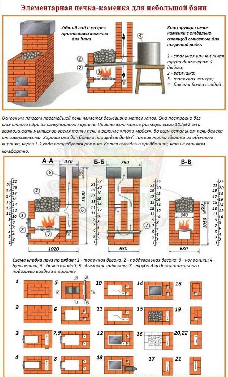 Печи для бани своими руками кирпичные: Печи для бани из кирпича проекты и их описание!