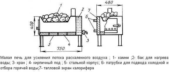 Банная печь своими руками из трубы чертежи: Печь для бани из трубы своими руками – фото, чертежи банной печи