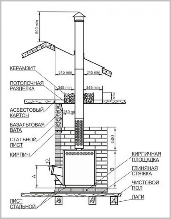 Схемы банных печей: Nothing found for Kak Sdelat Metallicheskuyu Pech Dlya Bani %23I