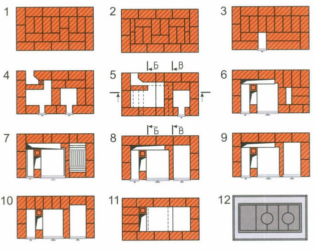 Как выложить печь для дома из кирпича своими руками: пошаговая инструкция кладки разных типов печей