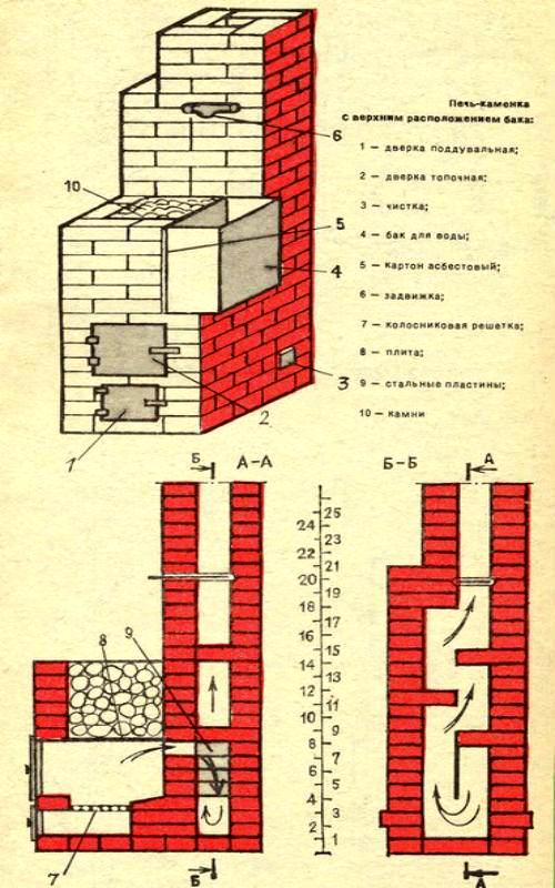 Печь для бани своими руками из кирпича с баком для воды чертежи: Страница не найдена - Печной Гуру