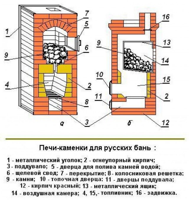 Печь для бани своими руками из кирпича с баком для воды чертежи: Страница не найдена - Печной Гуру