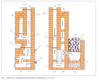 Печь для бани своими руками из кирпича с баком для воды чертежи: Страница не найдена - Печной Гуру