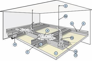 Подвесной потолок гипсокартонный потолок: инструкция с фото и видео, как сделать одноуровневый потолок