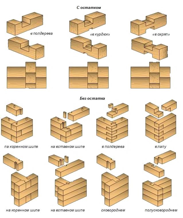 Как строить из бруса: технология строительства, пошаговая инструкция, фото, видео
