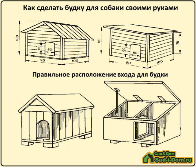 Сделать будку: Как сделать будку для собаки своими руками