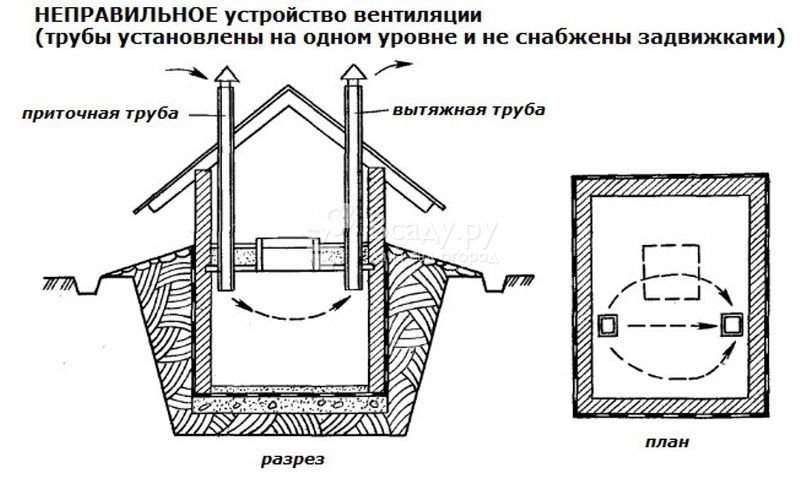 Погреба схема: Строительство погреба своими руками — этапы постройки, виды конструкций