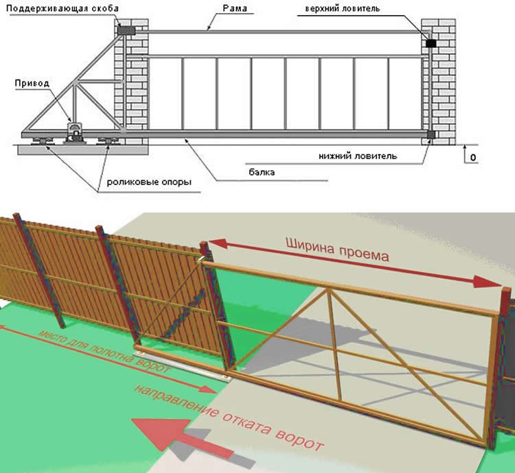 Как самому сделать раздвижные ворота на даче своими руками: Как сделать откатные ворота для дачи своими руками