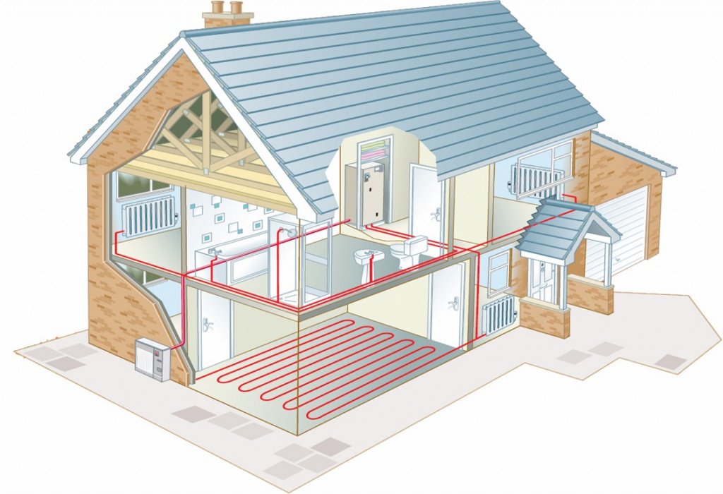Отопление домашнее: Водяное отопление частного дома своими руками, схемы конструкций