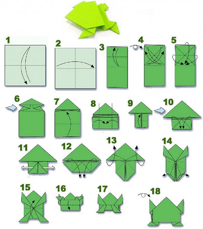 Схема оригами лягушка: Прыгающая лягушка оригами схема+ видео