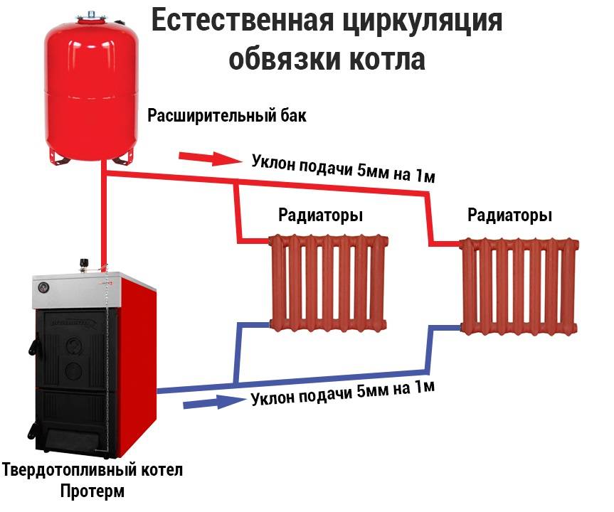 Газовое отопление своими руками в частном доме схема: Как сделать газовое отопление частного дома своими руками