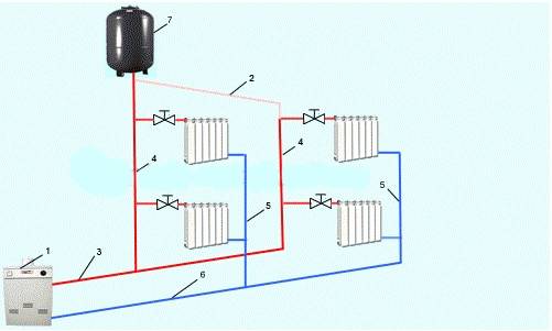 Как сделать водяное отопление своими руками в частном доме: Водяное отопление частного дома своими руками, схемы конструкций