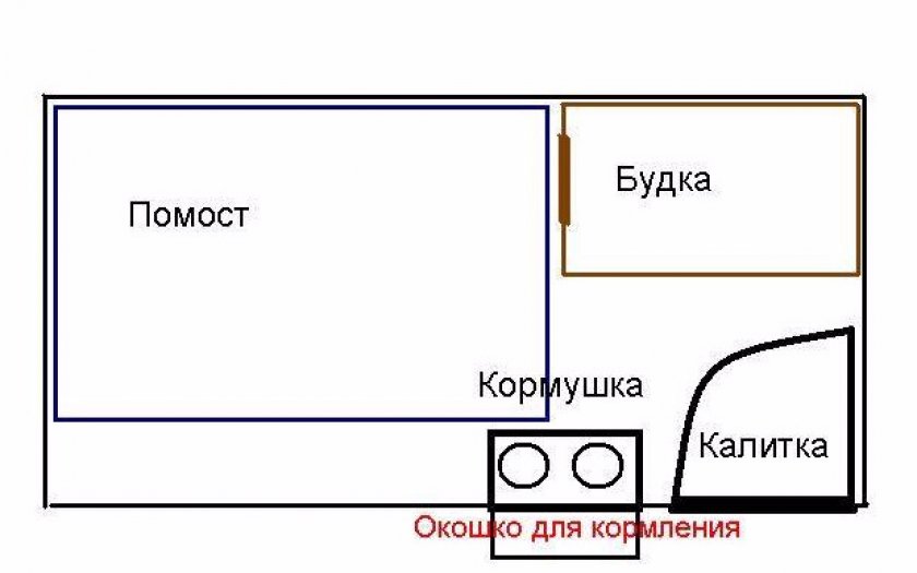 Будка для алабая своими руками чертежи и размеры: Будка для среднеазиатской овчарки своими руками (чертежи, размеры и строительство) | Гавкуша