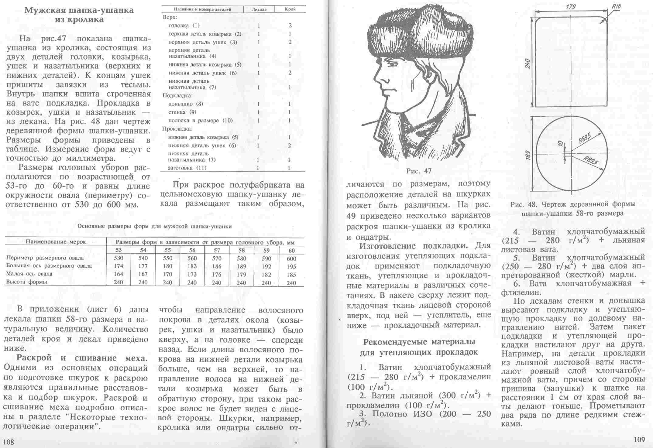 Выкройка шапки ушанки женской в натуральную величину: стильное решение для любых морозов!