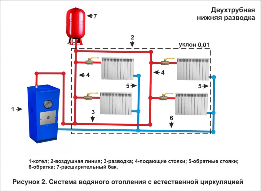 Система отопления частного дома своими руками: Отопление частного дома своими руками: схемы систем отопления, монтаж