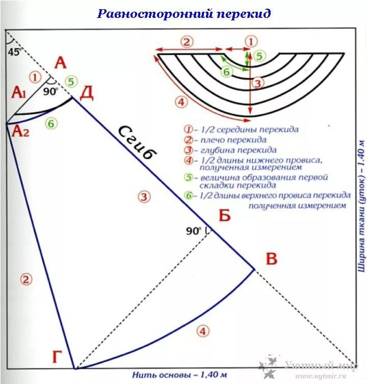 Шьем шторы своими руками выкройки: Как красиво сшить шторы своими руками: советы бывалой швеи