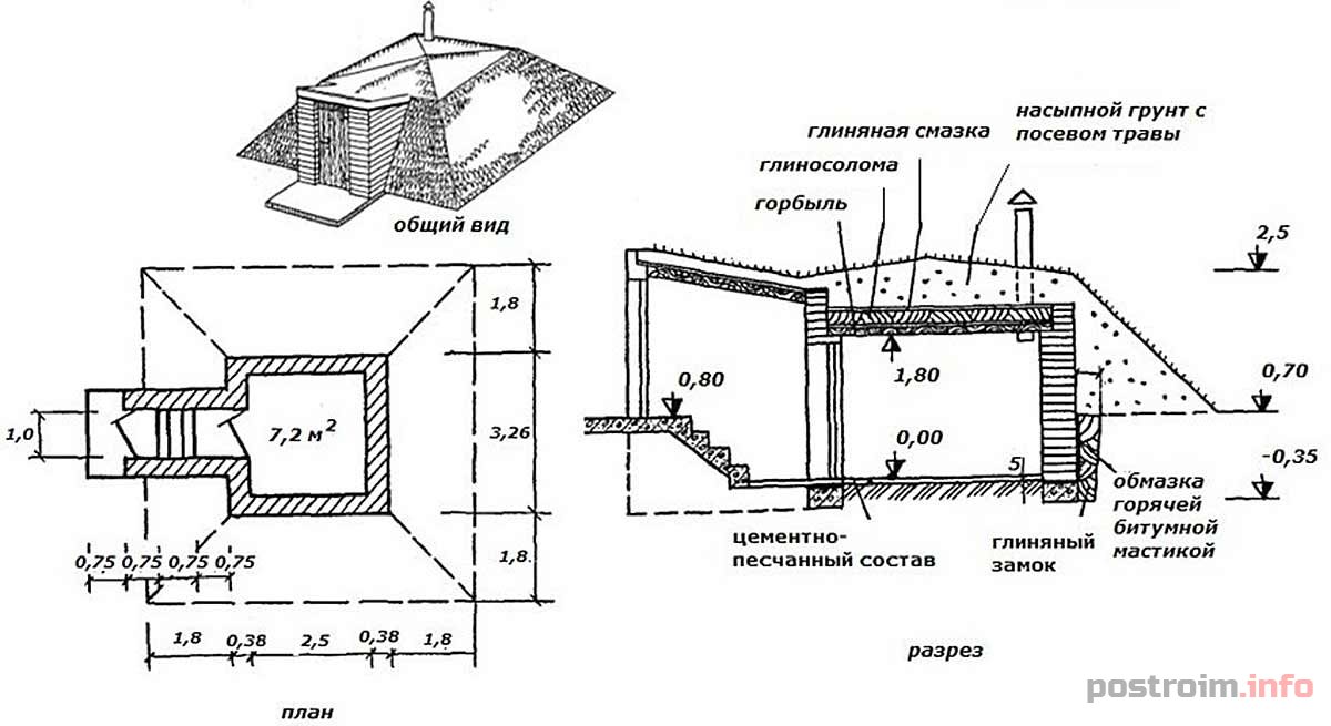 Погреба схема: Строительство погреба своими руками — этапы постройки, виды конструкций