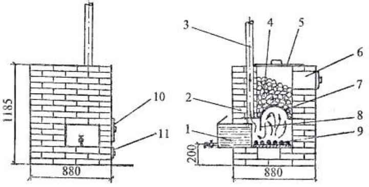 Печи для бани своими руками кирпичные: Печи для бани из кирпича проекты и их описание!