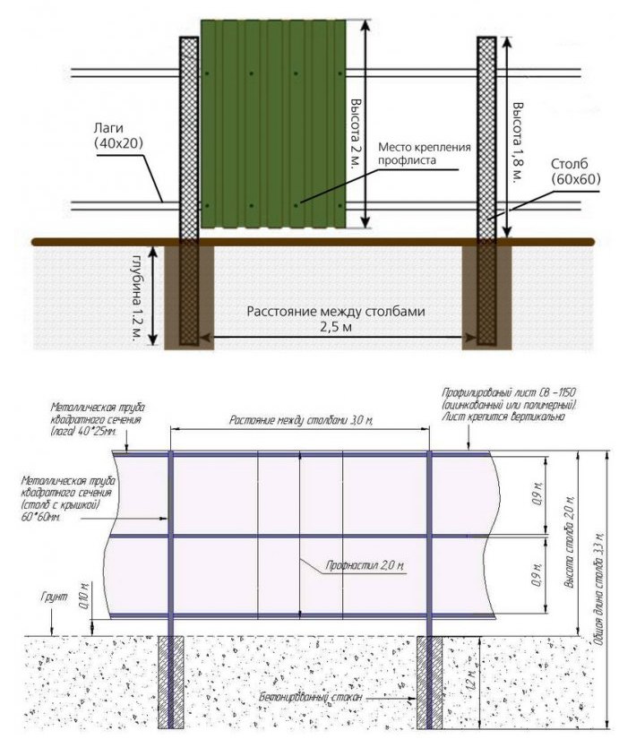 Как правильно поставить забор из профнастила: Забор из профнастила своими руками